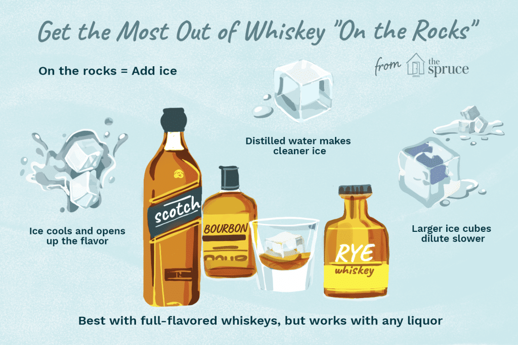 How Do You Drink Whiskey - Neat, On The Rocks, With Water?