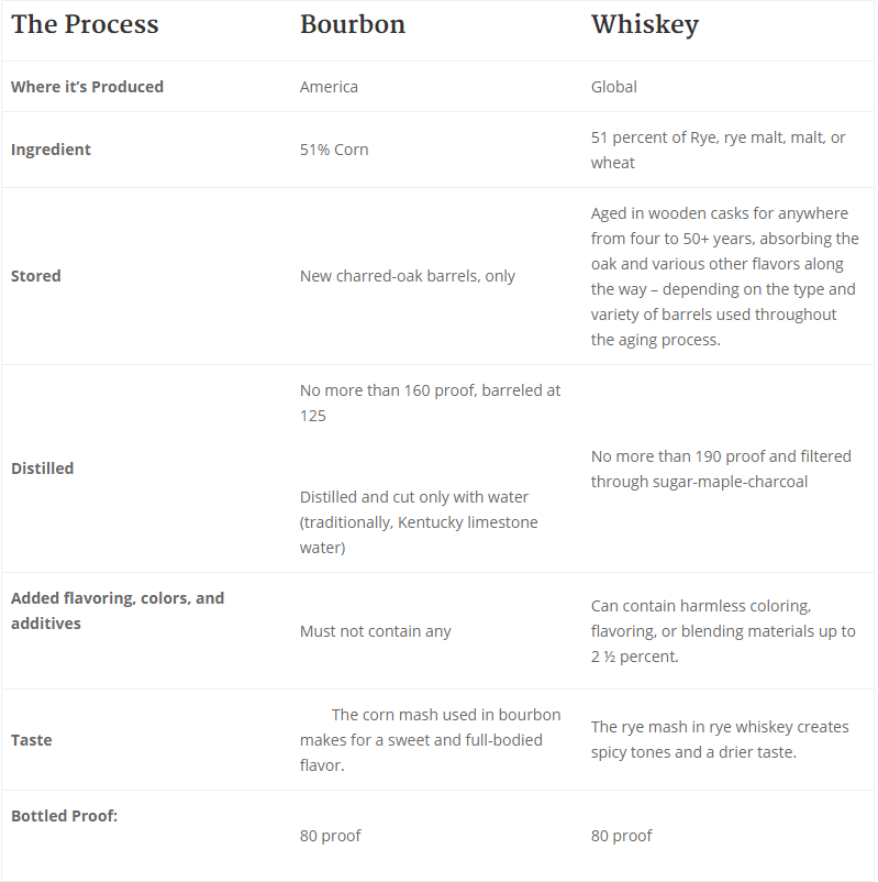 How Is American Whiskey Different From Scotch Whiskey?