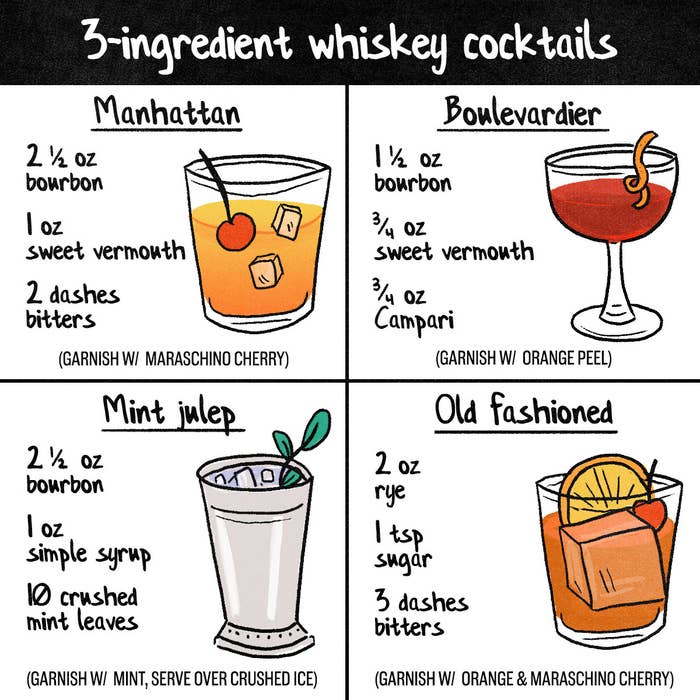 What Are Some Popular Whiskey Cocktails?