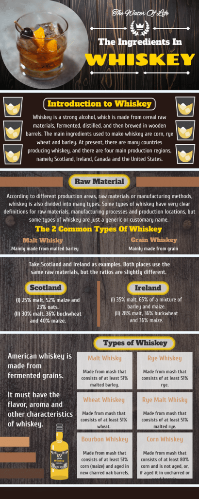 What Are The Ingredients In Whiskey?