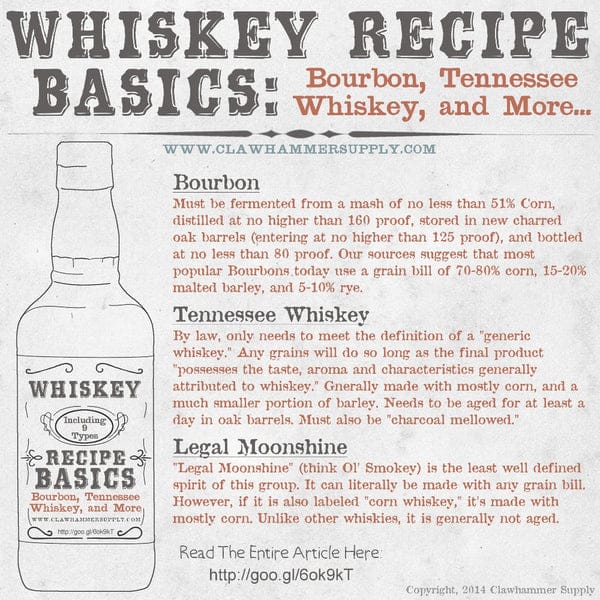 What Are The Ingredients In Whiskey?