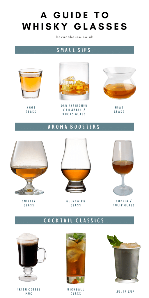 What Glasses Should You Use For Different Types Of Whiskey Cocktails?
