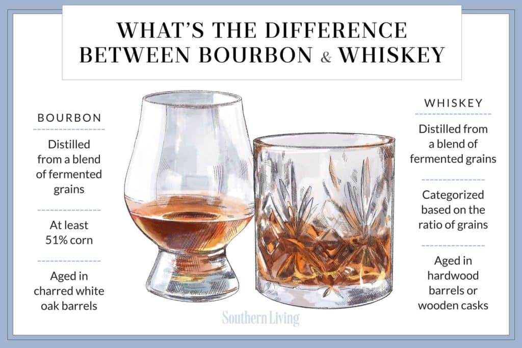 What Is Bourbon Vs Scotch?