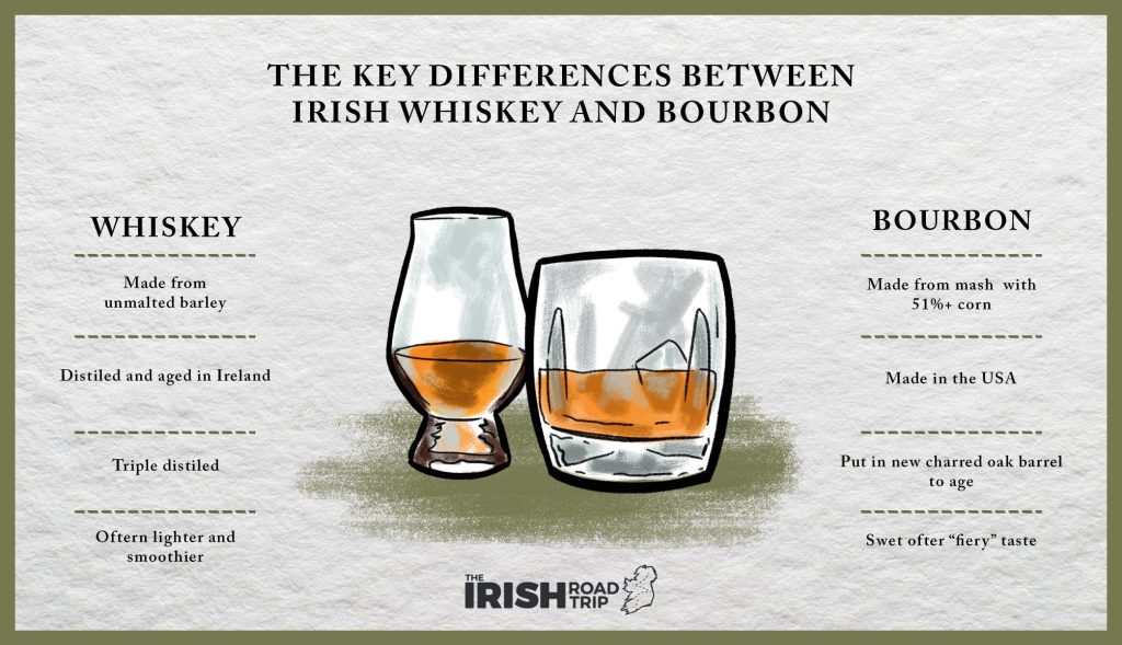 Whats The Difference Between Whiskey And Bourbon?