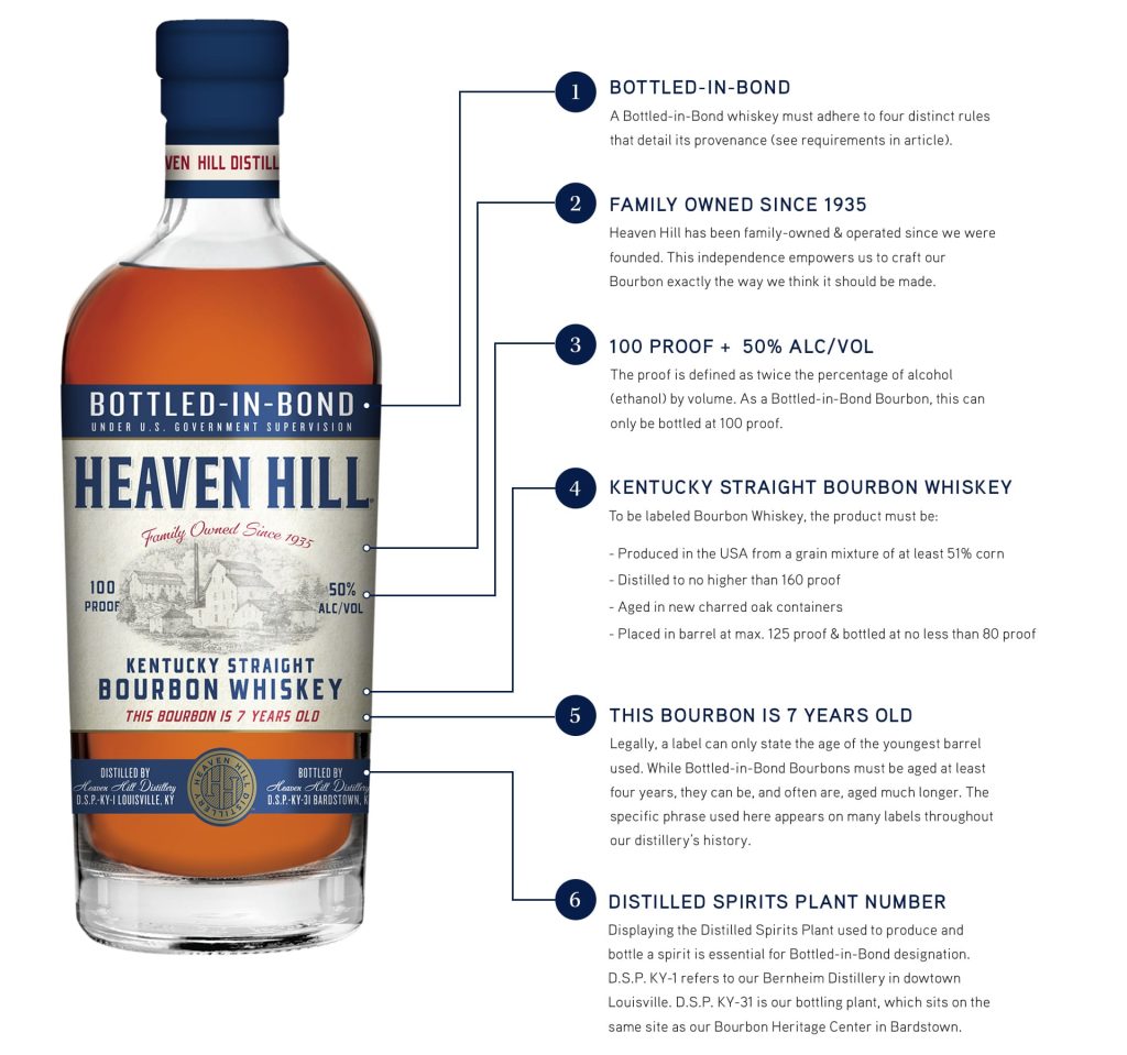 How Do You Read A Whiskey Label To Understand Its Characteristics?