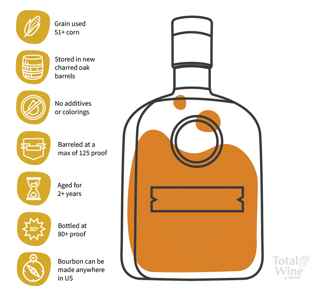 What Are The Legal Requirements For Making Bourbon?