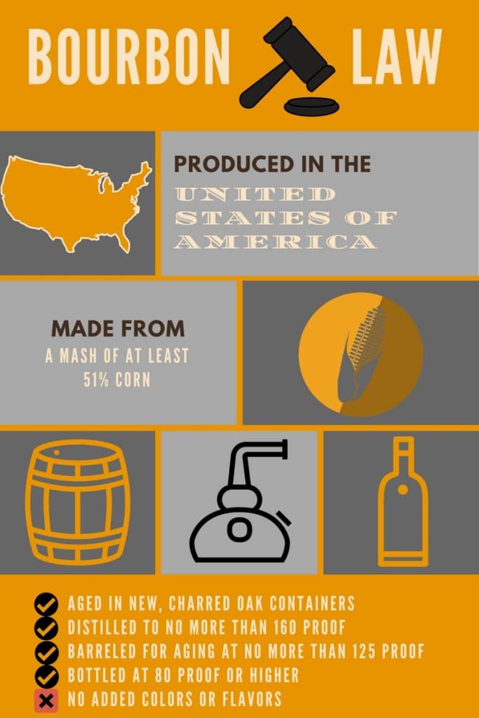 What Are The Legal Requirements For Making Bourbon?