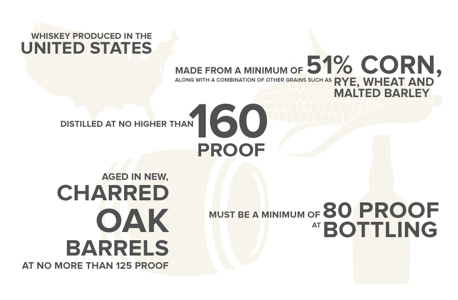What Are The Legal Requirements For Making Bourbon?